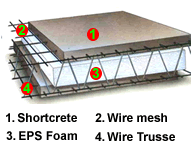 Panel Diagram