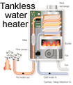 Tankless Water Heater